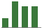 Trend of Estimate Revisions chart upward by +12.18%