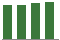 Trend of Estimate Revisions chart upward by +0.98%