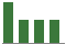 Trend of Estimate Revisions chart downward by -6.45%