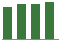 Trend of Estimate Revisions chart upward by +1.68%