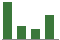 Trend of Estimate Revisions chart downward by -9.59%