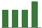 Trend of Estimate Revisions chart upward by +4.66%