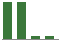 Trend of Estimate Revisions chart downward by -45.07%