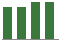 Trend of Estimate Revisions chart upward by +1.69%