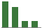 Trend of Estimate Revisions chart downward by -21.88%