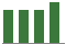 Trend of Estimate Revisions chart upward by +2.44%