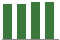Trend of Estimate Revisions chart upward by +0.49%