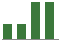 Trend of Estimate Revisions chart upward by +14.29%