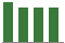 Trend of Estimate Revisions chart upward by +0.47%