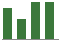 Trend of Estimate Revisions chart upward by +2.56%