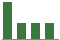 Trend of Estimate Revisions chart downward by -10.53%