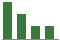 Trend of Estimate Revisions chart downward by -13.95%