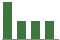 Trend of Estimate Revisions chart blankward by 0%