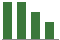 Trend of Estimate Revisions chart downward by -10.00%