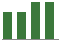Trend of Estimate Revisions chart upward by +3.49%