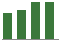 Ymm Full Truck Alliance - YMM - Stock Price Today - Zacks