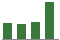 Trend of Estimate Revisions chart upward by +12.81%