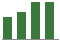 Trend of Estimate Revisions chart upward by +6.53%