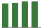 Trend of Estimate Revisions chart upward by +0.75%