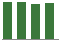 Trend of Estimate Revisions chart downward by -0.31%