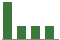 Trend of Estimate Revisions chart downward by -63.64%