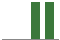 Boost Run Inc. - BRUN - Stock Price Today - Zacks
