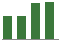 Trend of Estimate Revisions chart upward by +5.46%