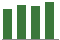 Trend of Estimate Revisions chart upward by +2.28%