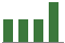 Chain Bridge Bancorp, Inc. - CBNA - Stock Price Today - Zacks