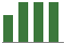 Trend of Estimate Revisions chart upward by +4.85%