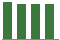 Trend of Estimate Revisions chart blankward by 0%