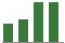 Collegium Pharmaceutical - COLL - Stock Price Today - Zacks