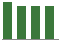 Trend of Estimate Revisions chart downward by -1.22%