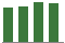 Trend of Estimate Revisions chart upward by +1.39%
