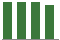 Trend of Estimate Revisions chart downward by -0.79%