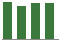Trend of Estimate Revisions chart downward by -0.30%