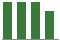 Trend of Estimate Revisions chart downward by -3.20%