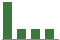 Trend of Estimate Revisions chart downward by -20.00%
