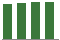 Trend of Estimate Revisions chart upward by +0.52%