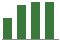 Trend of Estimate Revisions chart upward by +7.35%