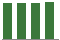 Trend of Estimate Revisions chart upward by +0.39%