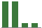 Trend of Estimate Revisions chart downward by -29.94%