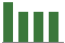 Trend of Estimate Revisions chart downward by -2.86%