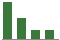 Trend of Estimate Revisions chart downward by -73.68%