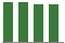 Trend of Estimate Revisions chart downward by -0.55%