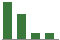 Trend of Estimate Revisions chart downward by -30.61%