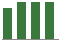 Trend of Estimate Revisions chart upward by +1.82%