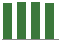 Trend of Estimate Revisions chart downward by -0.10%