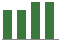 Trend of Estimate Revisions chart upward by +2.88%