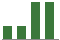 Trend of Estimate Revisions chart upward by +18.03%